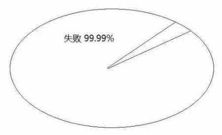 告訴你孩子：幾年的放縱，換來的是一生卑微